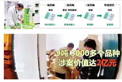 央视曝光回流医保药“洗白”全过程