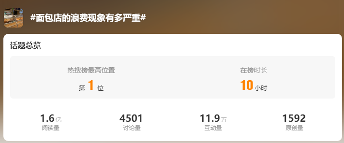 为什么面包店宁可扔掉商品也不打折？