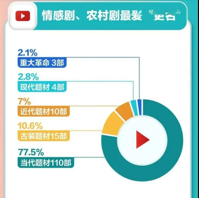 3年142部电视剧反复改名，好剧真的会被名字耽误吗？ 